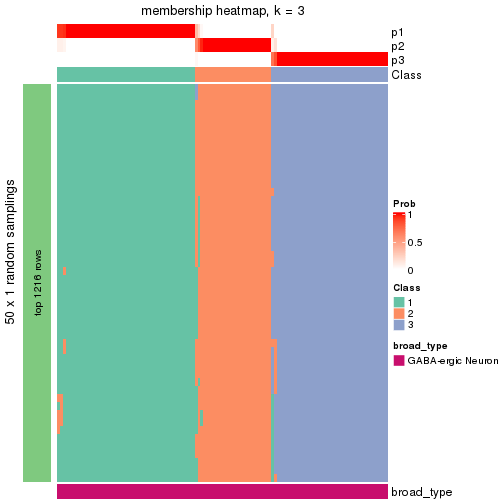 plot of chunk tab-node-0331-membership-heatmap-2