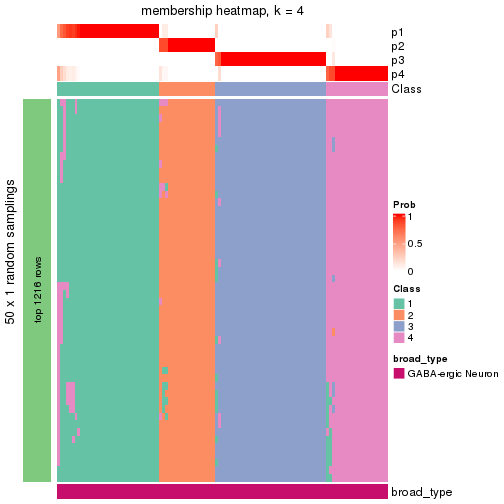 plot of chunk tab-node-0331-membership-heatmap-3