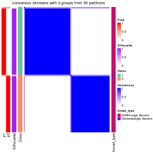 plot of chunk tab-node-0332-consensus-heatmap-1