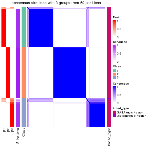 plot of chunk tab-node-0332-consensus-heatmap-2