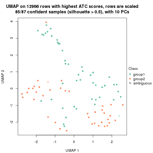 plot of chunk tab-node-0332-dimension-reduction-1