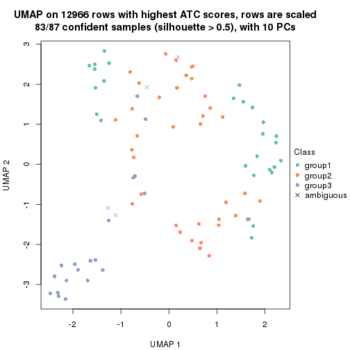 plot of chunk tab-node-0332-dimension-reduction-2