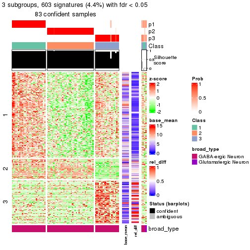 plot of chunk tab-node-0332-get-signatures-2