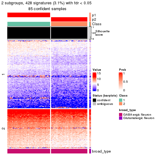 plot of chunk tab-node-0332-get-signatures-no-scale-1