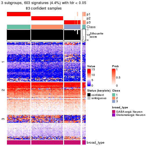 plot of chunk tab-node-0332-get-signatures-no-scale-2