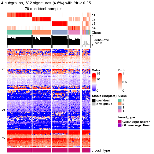 plot of chunk tab-node-0332-get-signatures-no-scale-3