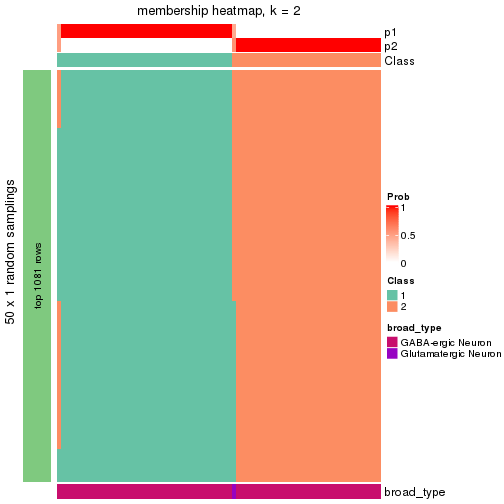 plot of chunk tab-node-0332-membership-heatmap-1