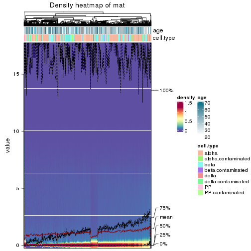 plot of chunk density-heatmap