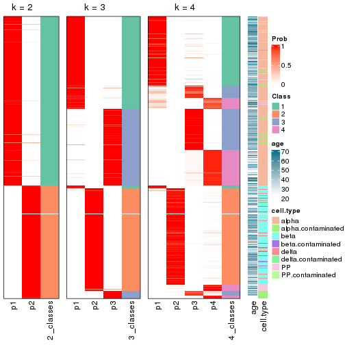 plot of chunk node-0-collect-classes