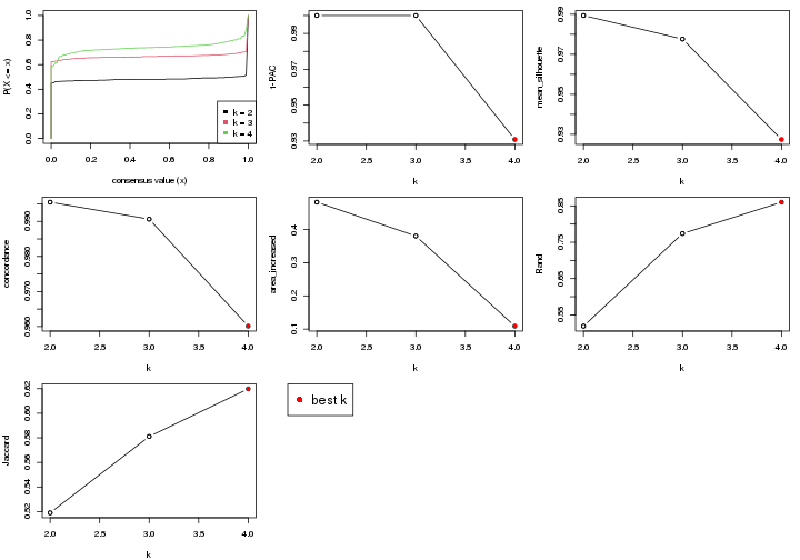 plot of chunk node-0-select-partition-number