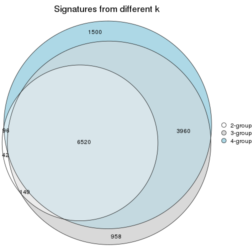 plot of chunk node-0-signature_compare