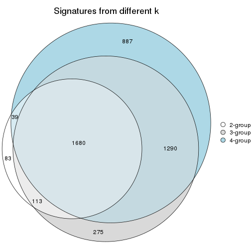 plot of chunk node-01-signature_compare