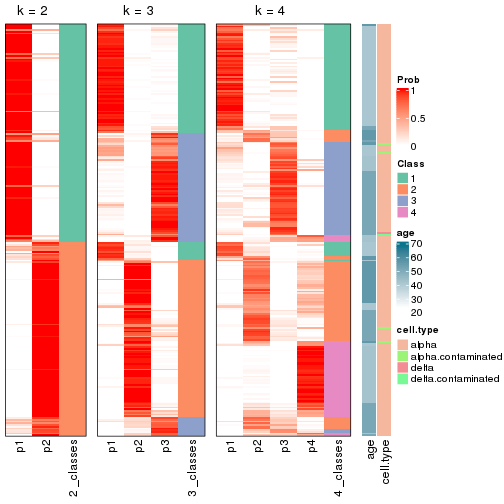 plot of chunk node-011-collect-classes