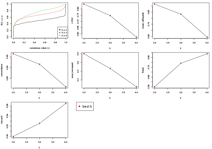 plot of chunk node-011-select-partition-number