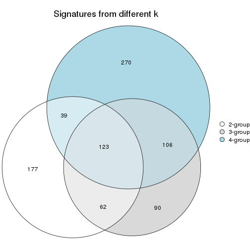 plot of chunk node-011-signature_compare