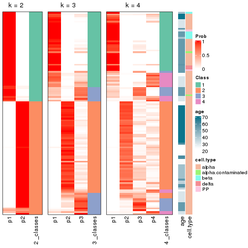 plot of chunk node-012-collect-classes