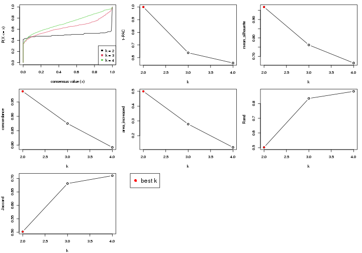 plot of chunk node-012-select-partition-number