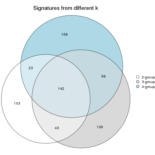 plot of chunk node-012-signature_compare