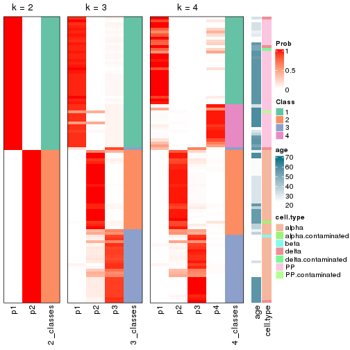 plot of chunk node-013-collect-classes