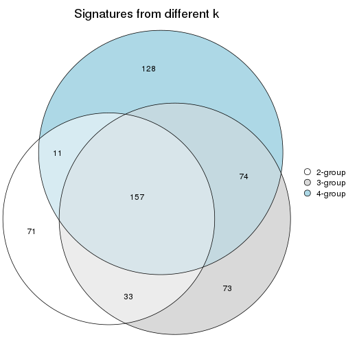 plot of chunk node-013-signature_compare