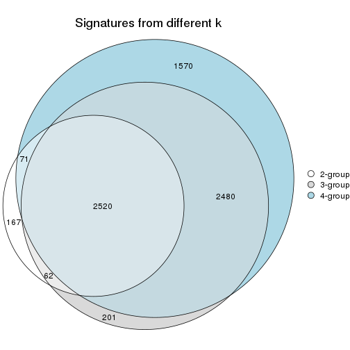 plot of chunk node-02-signature_compare