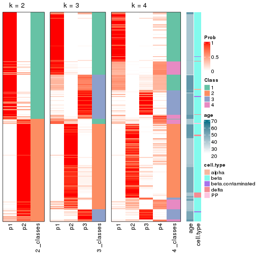 plot of chunk node-021-collect-classes