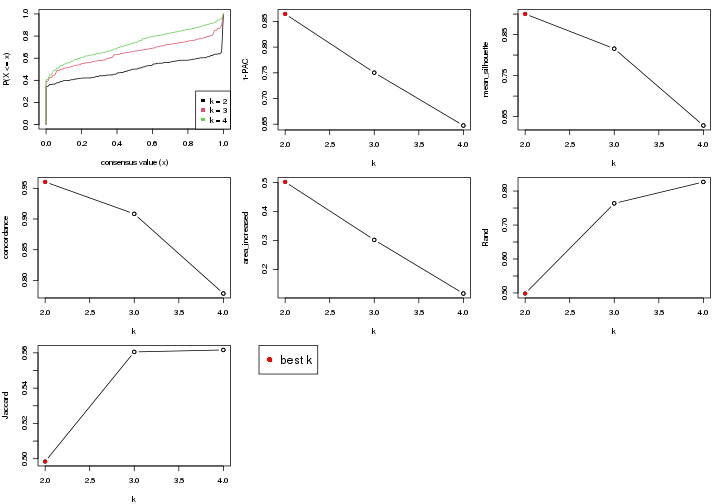 plot of chunk node-021-select-partition-number