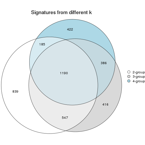 plot of chunk node-021-signature_compare