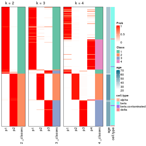 plot of chunk node-0211-collect-classes