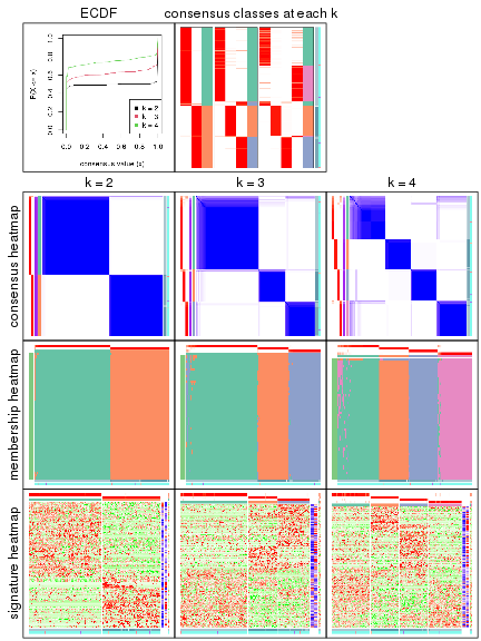 plot of chunk node-0211-collect-plots