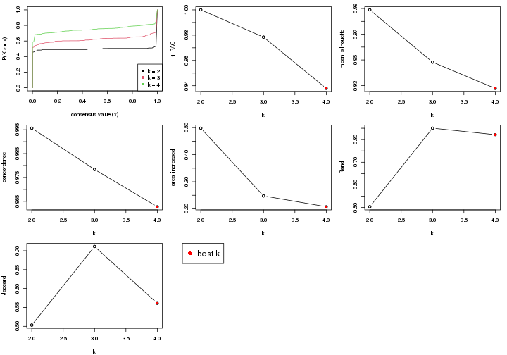 plot of chunk node-0211-select-partition-number