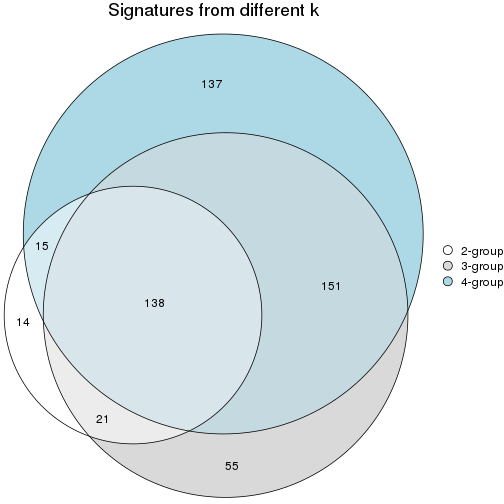 plot of chunk node-0211-signature_compare