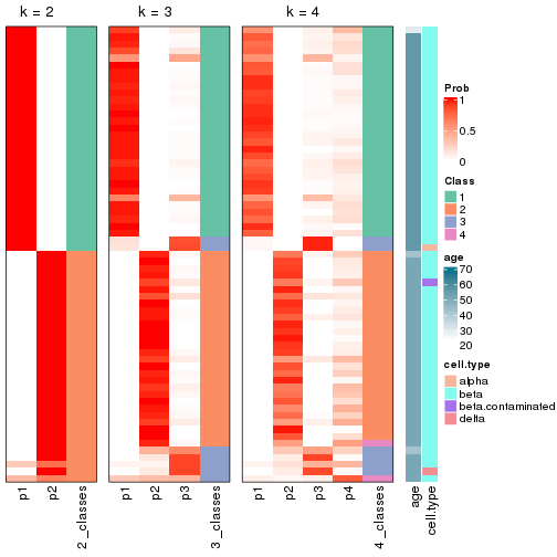 plot of chunk node-02112-collect-classes