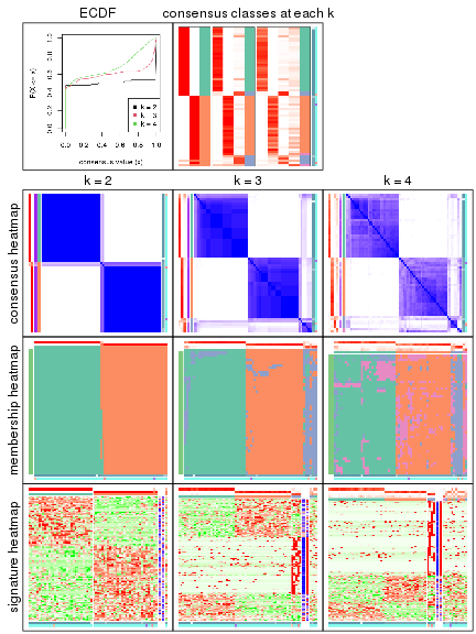 plot of chunk node-02112-collect-plots