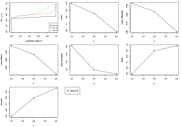 plot of chunk node-02112-select-partition-number