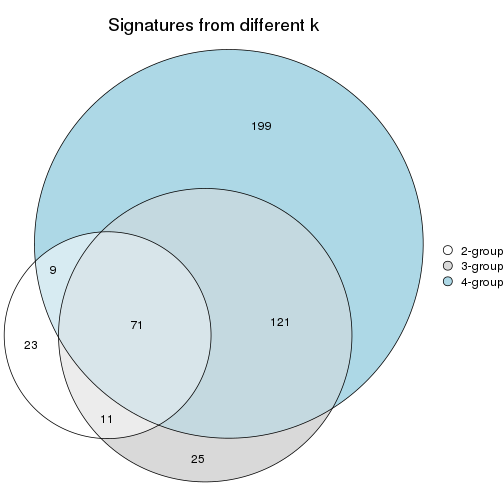 plot of chunk node-02112-signature_compare