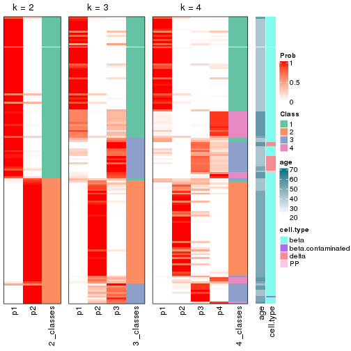 plot of chunk node-0212-collect-classes