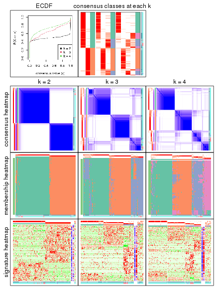 plot of chunk node-0212-collect-plots