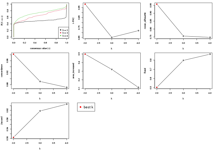 plot of chunk node-0212-select-partition-number