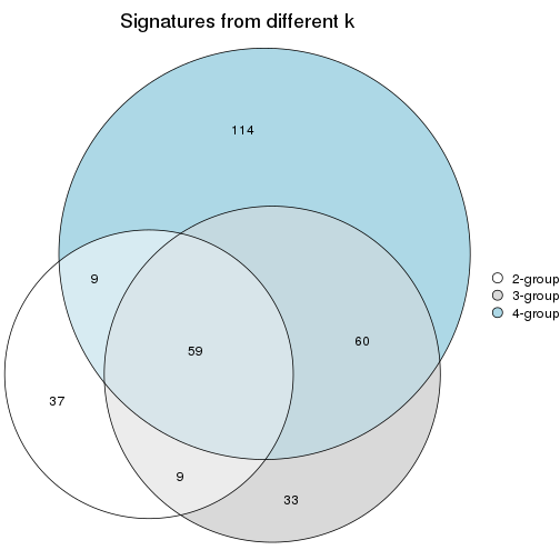 plot of chunk node-0212-signature_compare