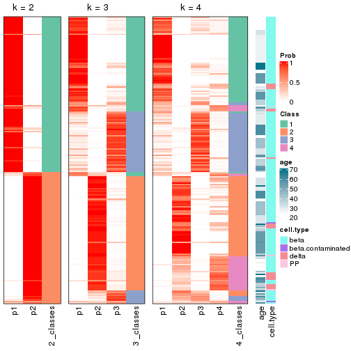 plot of chunk node-022-collect-classes