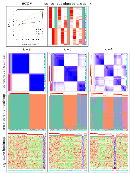 plot of chunk node-022-collect-plots