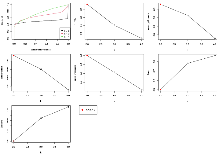 plot of chunk node-022-select-partition-number