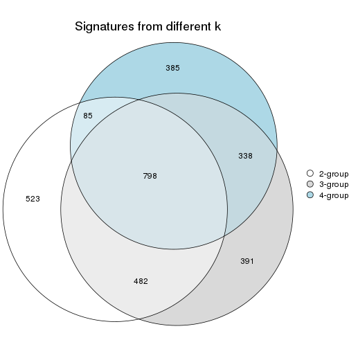 plot of chunk node-022-signature_compare