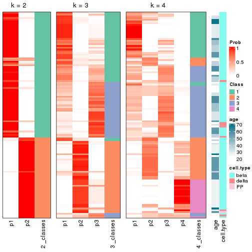 plot of chunk node-0221-collect-classes