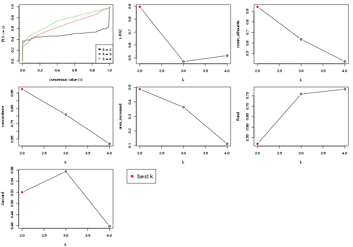 plot of chunk node-0221-select-partition-number