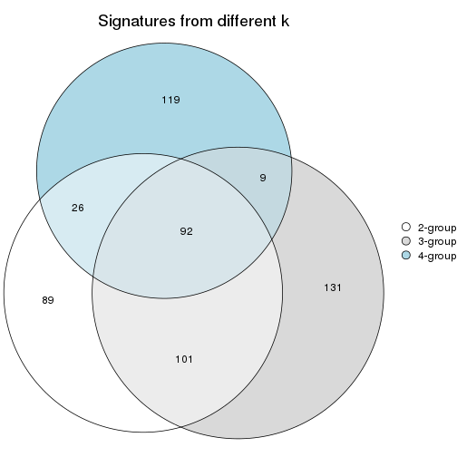 plot of chunk node-0221-signature_compare