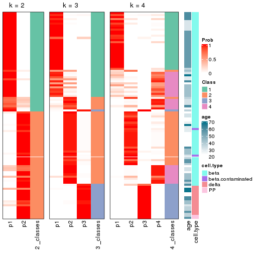 plot of chunk node-0222-collect-classes