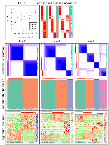 plot of chunk node-0222-collect-plots