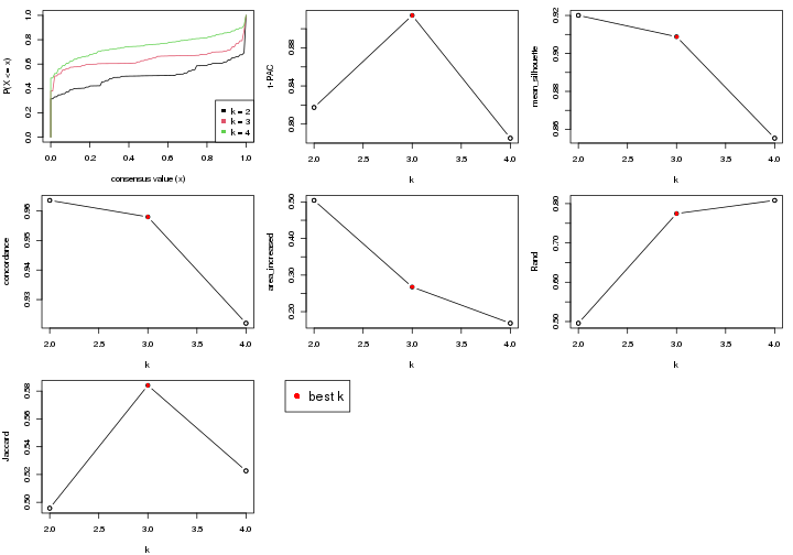 plot of chunk node-0222-select-partition-number